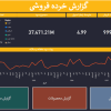 توضیحات فایل نهایی پروژه پاور بی آی