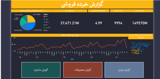 توضیحات فایل نهایی پروژه پاور بی آی