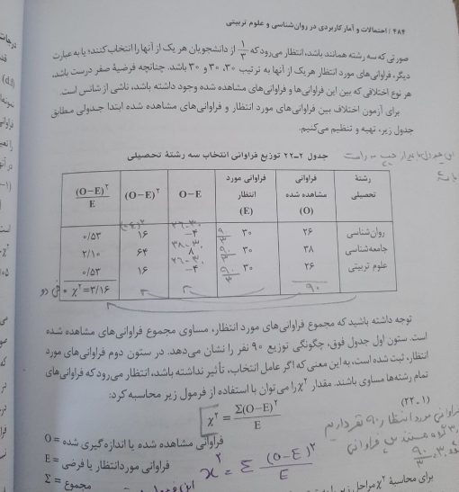 پروژه آماده تحقیق spss