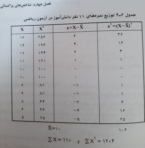 انجام پروژه spss طبق نمونه ارسالی صورت پروژه