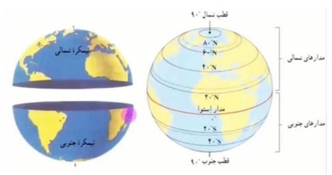 عرض جغرافیایی