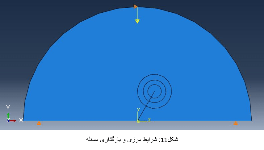 شرایط مرزی و بارگذاری مسئله