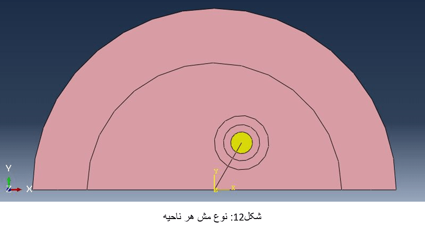 نوع مش هر ناحیه