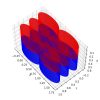 خروجی رسم سه بعدی مدل لایه ای با matplotlib در پایتون