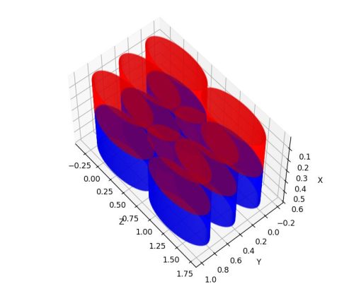 خروجی رسم سه بعدی مدل لایه ای با matplotlib در پایتون