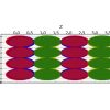 خروجی رسم سه بعدی مدل لایه ای با matplotlib در پایتون