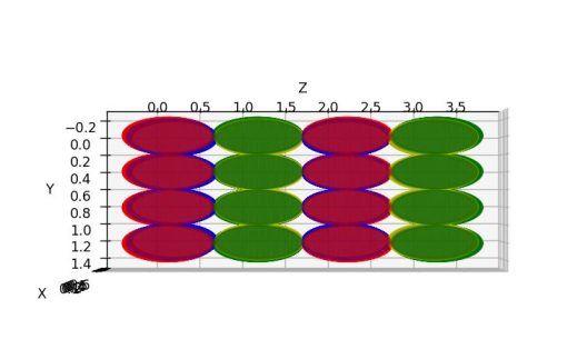 خروجی رسم سه بعدی مدل لایه ای با matplotlib در پایتون