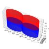 خروجی رسم سه بعدی مدل لایه ای با matplotlib در پایتون