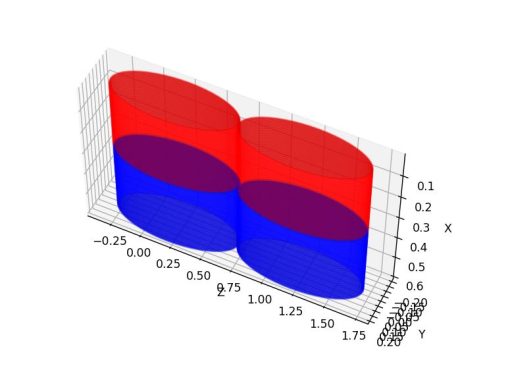 خروجی رسم سه بعدی مدل لایه ای با matplotlib در پایتون