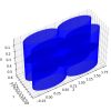 خروجی رسم سه بعدی مدل لایه ای با matplotlib در پایتون