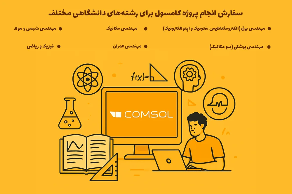سفارش انجام پروژه کامسول در رشته ها و گرایش های دانشگاهی مختلف - مهندسی مکانیک ، مهندسی شیمی ، مهندسی عمران ، مهندسی برق الکترومغناطیس و فتونیک ، ریاضی و فیزیک ، مهندسی مواد