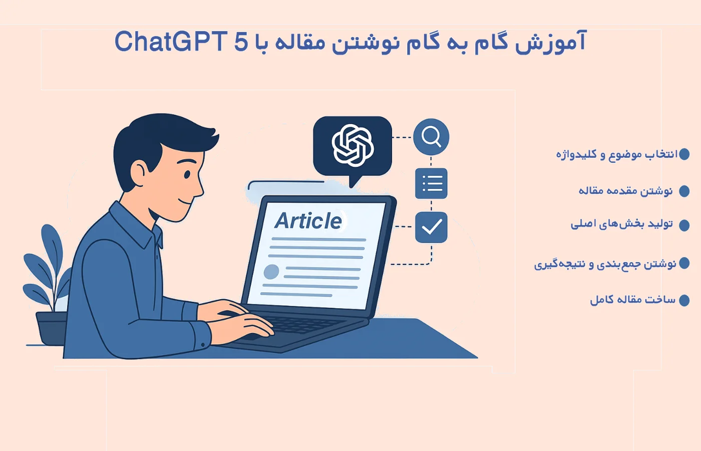 آموزش نوشتن مقاله با ChatGPT (گام‌به‌گام)