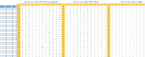 صورت پروژه آماده اکسل - دانلود پروژه آماده شاخص اقلیمی اکسل 