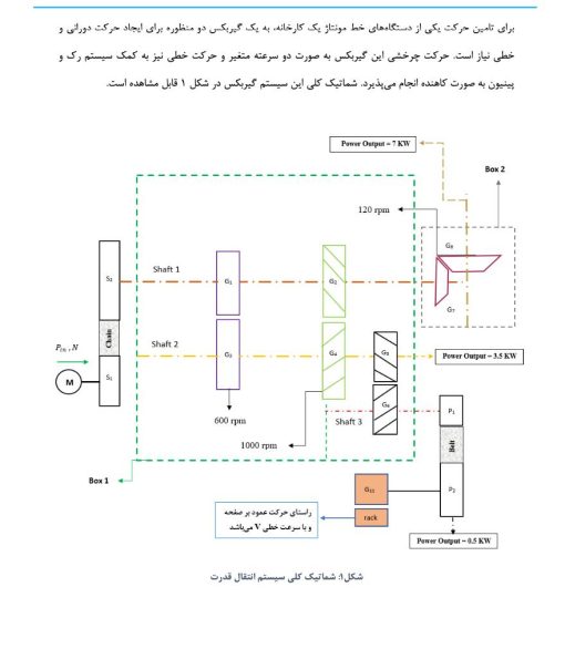 پروژه آماده طراحی اجزا
