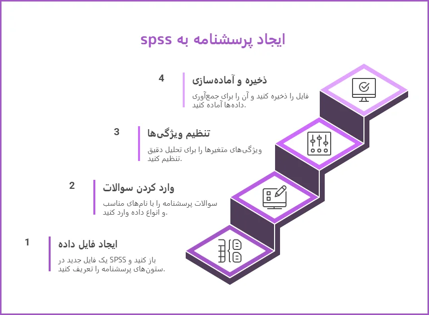 ورود داده پرسشنامه به spss : «ویدیو آموزشی + مثال» 2 مراحل ورود داده پرسشنامه به spss