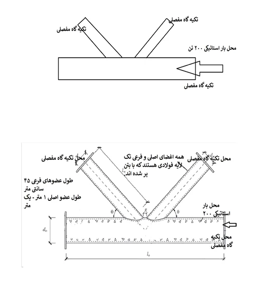 43696-abaqus aa ویژگی ها و توضیحات پروژه آماده تحلیل اتصال جوش لوله فولادی در آباکوس
