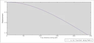 پروژه تحلیل تیر یک سر گیردار با فنر در آباکوس Abaqus (مسئله P4-10 کتاب Logan) 15 نتایج نمونه پروژه تحلیل تیر یک سر گیردار با فنر در آباکوس Abaqus
