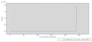 پروژه تحلیل تیر یک سر گیردار با فنر در آباکوس Abaqus (مسئله P4-10 کتاب Logan) 10 نتایج نمونه پروژه تحلیل تیر یک سر گیردار با فنر در آباکوس Abaqus