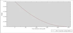 پروژه تحلیل تیر یک سر گیردار با فنر در آباکوس Abaqus (مسئله P4-10 کتاب Logan) 11 نتایج نمونه پروژه تحلیل تیر یک سر گیردار با فنر در آباکوس Abaqus