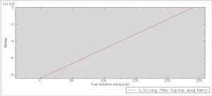 پروژه تحلیل تیر یک سر گیردار با فنر در آباکوس Abaqus (مسئله P4-10 کتاب Logan) 13 نتایج نمونه پروژه تحلیل تیر یک سر گیردار با فنر در آباکوس Abaqus
