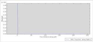 پروژه تحلیل تیر یک سر گیردار با فنر در آباکوس Abaqus (مسئله P4-10 کتاب Logan) 14 نتایج نمونه پروژه تحلیل تیر یک سر گیردار با فنر در آباکوس Abaqus