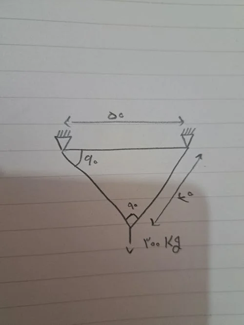 Example design for truss analysis in Abaqus نمونه طرح برای تحلیل خرپا در آباکوس