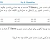 پروژه آماده تحلیل سه بعدی رشد ترک در آباکوس ABAQUS همراه گزارش کامل 3 صورت پروژه متن تحلیل سه بعدی رشد ترک در آباکوس 66556