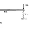 پروژه تحلیل تیر یک سر گیردار با فنر در آباکوس Abaqus (مسئله P4-10 کتاب Logan) 4 نمونه پروژه تحلیل تیر با فنر در آباکوس