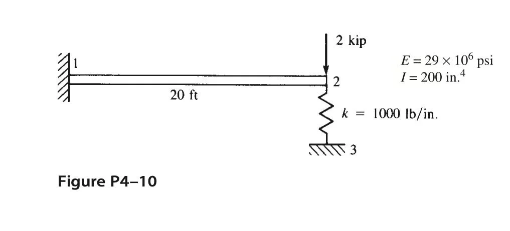 abaqus-beam-spring-logan-48318 -1 نمونه پروژه تحلیل تیر با فنر در آباکوس