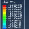 پروژه آماده تحلیل تماس ایمپلنت و استخوان در آباکوس Abaqus همراه فایل CAE 5 نتایج تنش فونمایزز در پروژه Abaqus